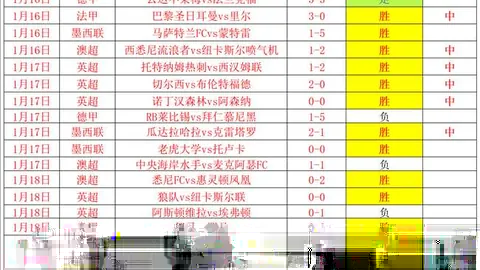 [战报]穆萨-杜尔门前抢点得分，澳大利亚1-0力克日本，引发热议18条回复