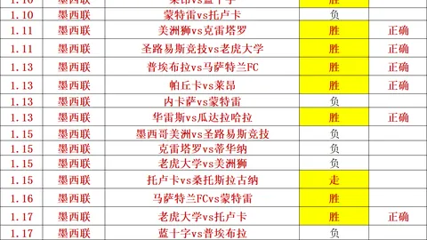 恺撒酋长对战斯泰伦搏斯：实力对比及期号推荐